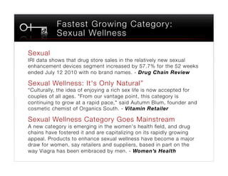 Fastest Growing Category: 
           Sexual Wellness

Sexual
IRI data shows that drug store sales in the relatively new sexual
enhancement devices segment increased by 57.7% for the 52 weeks
ended July 12 2010 with no brand names. - Drug Chain Review

Sexual Wellness: It's Only Natural”
“Culturally, the idea of enjoying a rich sex life is now accepted for
couples of all ages. "From our vantage point, this category is
continuing to grow at a rapid pace," said Autumn Blum, founder and
cosmetic chemist of Organics South. - Vitamin Retailer

Sexual Wellness Category Goes Mainstream
A new category is emerging in the women's health ﬁeld, and drug
chains have fostered it and are capitalizing on its rapidly growing
appeal. Products to enhance sexual wellness have become a major
draw for women, say retailers and suppliers, based in part on the
way Viagra has been embraced by men. - Women’s Health
 