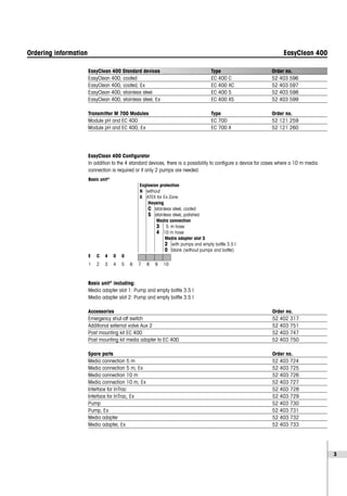 3
Ordering information EasyClean 400
EasyClean 400 Standard devices Type Order no.
EasyClean 400, coated EC 400 C 52 403 596
EasyClean 400, coated, Ex EC 400 XC 52 403 597
EasyClean 400, stainless steel EC 400 S 52 403 598
EasyClean 400, stainless steel, Ex EC 400 XS 52 403 599
Transmitter M 700 Modules Type Order no.
Module pH and EC 400 EC 700 52 121 259
Module pH and EC 400, Ex EC 700 X 52 121 260
EasyClean 400 Configurator
In addition to the 4 standard devices, there is a possibility to configure a device for cases where a 10 m media
connection is required or if only 2 pumps are needed.
Basic unit* including:
Media adapter slot 1: Pump and empty bottle 3.5 l
Media adapter slot 2: Pump and empty bottle 3.5 l
Accessories Order no.
Emergency shut-off switch 52 402 317
Additional external valve Aux 2 52 403 751
Post mounting kit EC 400 52 403 747
Post mounting kit media adapter to EC 400 52 403 750
Spare parts Order no.
Media connection 5 m 52 403 724
Media connection 5 m, Ex 52 403 725
Media connection 10 m 52 403 726
Media connection 10 m, Ex 52 403 727
Interface for InTrac 52 403 728
Interface for InTrac, Ex 52 403 729
Pump 52 403 730
Pump, Ex 52 403 731
Media adapter 52 403 732
Media adapter, Ex 52 403 733
Basic unit*
Explosion protection
N without
X ATEX for Ex Zone
Housing
C stainless steel, coated
S stainless steel, polished
Media connection
3 5 m hose
4 10 m hose
Media adapter slot 3
2 with pumps and empty bottle 3.5 l
0 blank (without pumps and bottle)
E C 4 0 0
1 2 3 4 5 6 7 8 9 10
 