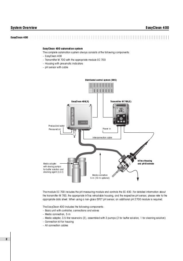 Automated pH Sensor Cleaning and Calibration