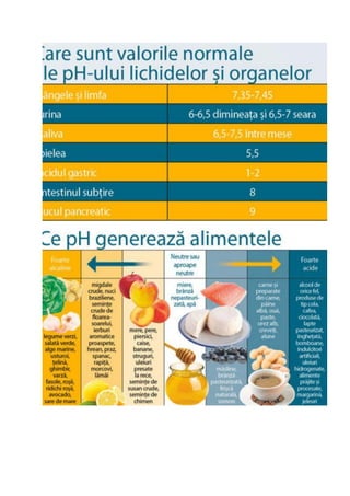 Ph ul legume si fructe