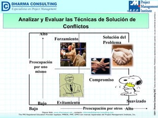 Bajo Forzamiento Evitamiento Compromiso Preocupación por uno mismo Preocupación por otros   Bajo Alto Solución del  Problema Alto Suavizado Analizar y Evaluar las Técnicas de Solución de Conflictos 