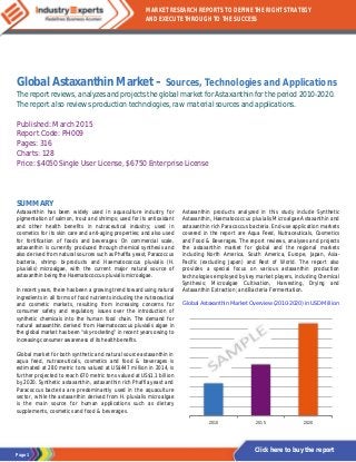 Page 1
MARKET RESEARCH REPORTS TO DEFINE THE RIGHT STRATEGY
AND EXECUTE THROUGH TO THE SUCCESS
Click here to buy the report
Global Astaxanthin Market – Sources, Technologies and Applications
The report reviews, analyzes and projects the global market for Astaxanthin for the period 2010-2020.
The report also reviews production technologies, raw material sources and applications.
Published: March 2015
Report Code: PH009
Pages: 316
Charts: 128
Price: $4050 Single User License, $6750 Enterprise License
SUMMARY
Astaxanthin has been widely used in aquaculture industry for
pigmentation of salmon, trout and shrimps; used for its antioxidant
and other health benefits in nutraceutical industry; used in
cosmetics for its skin care and anti-aging properties; and also used
for fortification of foods and beverages. On commercial scale,
astaxanthin is currently produced through chemical synthesis and
also derived from natural sources such as Phaffia yeast, Paracoccus
bacteria, shrimp bi-products and Haematococcus pluvialis (H.
pluvialis) microalgae, with the current major natural source of
astaxanthin being the Haematococcus pluvialis microalgae.
In recent years, there has been a growing trend toward using natural
ingredients in all forms of food nutrients including the nutraceutical
and cosmetic markets, resulting from increasing concerns for
consumer safety and regulatory issues over the introduction of
synthetic chemicals into the human food chain. The demand for
natural astaxanthin derived from Haematococcus pluvialis algae in
the global market has been “sky-rocketing” in recent years owing to
increasing consumer awareness of its health benefits.
Global market for both synthetic and natural source astaxanthin in
aqua feed, nutraceuticals, cosmetics and food & beverages is
estimated at 280 metric tons valued at US$447 million in 2014, is
further projected to reach 670 metric tons valued at US$1.1 billion
by 2020. Synthetic astaxanthin, astaxanthin rich Phaffia yeast and
Paracoccus bacteria are predominantly used in the aquaculture
sector, while the astaxanthin derived from H. pluvialis microalgae
is the main source for human applications such as dietary
supplements, cosmetics and food & beverages.
Astaxanthin products analyzed in this study include Synthetic
Astaxanthin, Haematococcus pluvialis Microalgae Astaxanthin and
astaxanthin rich Paracoccus bacteria. End-use application markets
covered in the report are Aqua Feed, Nutraceuticals, Cosmetics
and Food & Beverages. The report reviews, analyses and projects
the astaxanthin market for global and the regional markets
including North America, South America, Europe, Japan, Asia-
Pacific (excluding Japan) and Rest of World. The report also
provides a special focus on various astaxanthin production
technologies employed by key market players, including Chemical
Synthesis; Microalgae Cultivation, Harvesting, Drying and
Astaxanthin Extraction; and Bacteria Fermentation.
Global Astaxanthin Market Overview (2010-2020) in USD Million
2010 2015 2020
 