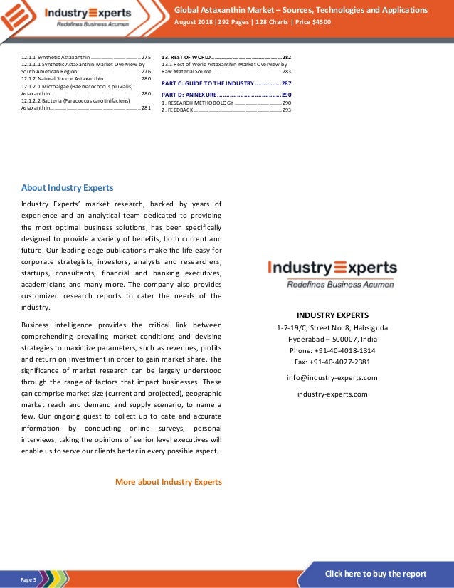 Global Astaxanthin Market Natural and Synthetic 2017 to 2024