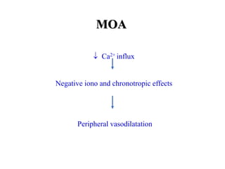 MOA
 Ca2+ influx
Negative iono and chronotropic effects
Peripheral vasodilatation
 