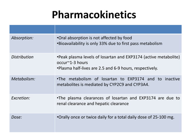 The Action Of Antihypertensive Drugs Is To PH1.27 Describe the mechanisms of action, types, doses, side effects