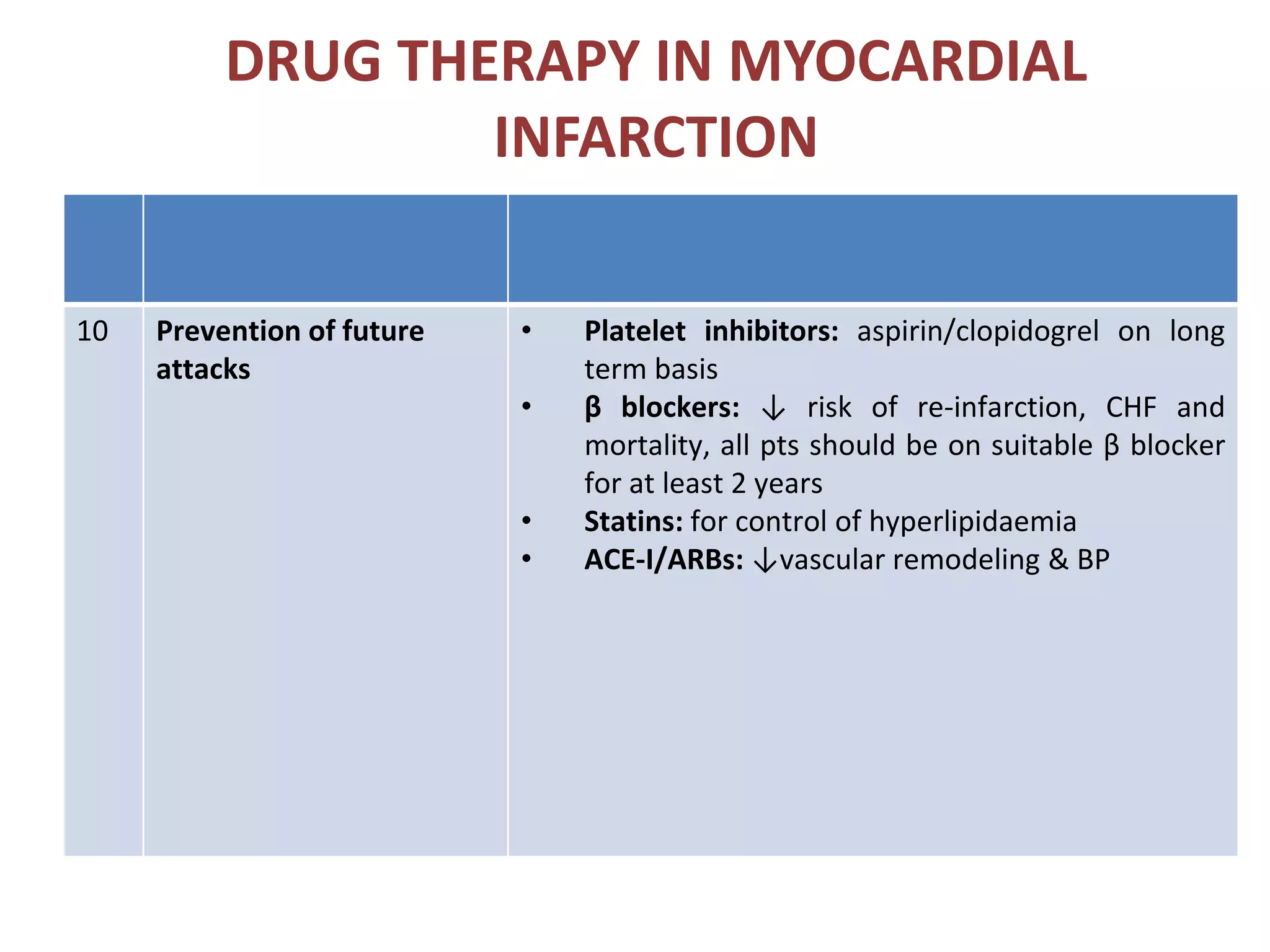 PH1.28 Describe the mechanisms of action, types, doses, side effects ...