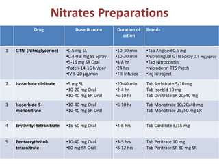 PH1.28 Describe the mechanisms of action, types, doses, side effects ...