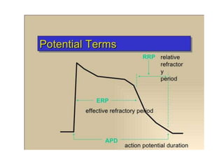 PH1.30 Describe the mechanisms of action, types, doses, side effects ...