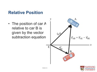 Relative Car Position vector.pptx