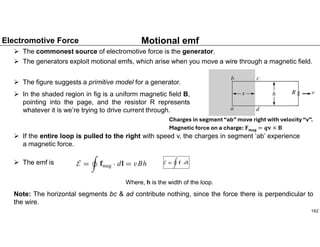 Comprehensive Lecture on Electromotive Force and Faraday's Law in ...