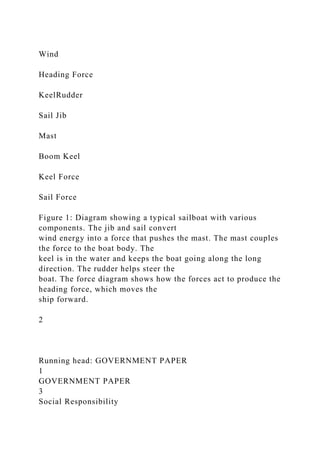Wind
Heading Force
KeelRudder
Sail Jib
Mast
Boom Keel
Keel Force
Sail Force
Figure 1: Diagram showing a typical sailboat with various
components. The jib and sail convert
wind energy into a force that pushes the mast. The mast couples
the force to the boat body. The
keel is in the water and keeps the boat going along the long
direction. The rudder helps steer the
boat. The force diagram shows how the forces act to produce the
heading force, which moves the
ship forward.
2
Running head: GOVERNMENT PAPER
1
GOVERNMENT PAPER
3
Social Responsibility
 