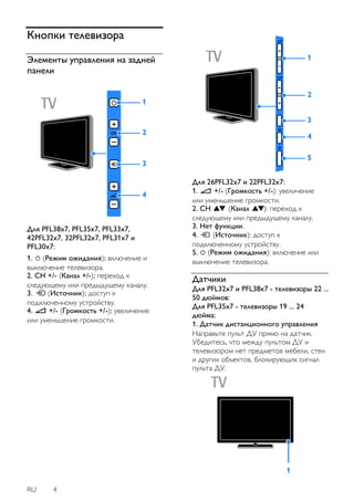 RU 4 
Кнопки телевизора 
Элементы управления на задней 
панели 
Для PFL38x7, PFL35x7, PFL33x7, 
42PFL32x7, 32PFL32x7, PFL31x7 и 
PFL30x7: 
1. (Режим ожидания): включение и 
выключение телевизора. 
2. CH +/- (Канал +/-): переход к 
следующему или предыдущему каналу. 
3. (Источник): доступ к 
подключенному устройству. 
4. +/- (Громкость +/-): увеличение 
или уменьшение громкости. 
Для 26PFL32x7 и 22PFL32x7: 
1. +/- (Громкость +/-): увеличение 
или уменьшение громкости. 
2. CH (Канал ): переход к 
следующему или предыдущему каналу. 
3. Нет функции. 
4. (Источник): доступ к 
подключенному устройству. 
5. (Режим ожидания): включение или 
выключение телевизора. 
Датчики 
Для PFL32x7 и PFL38x7 - телевизоры 22 ... 
50 дюймов: 
Для PFL35x7 - телевизоры 19 ... 24 
дюйма: 
1. Датчик дистанционного управления 
Направьте пульт ДУ прямо на датчик. 
Убедитесь, что между пультом ДУ и 
телевизором нет предметов мебели, стен 
и других объектов, блокирующих сигнал 
пульта ДУ. 
 