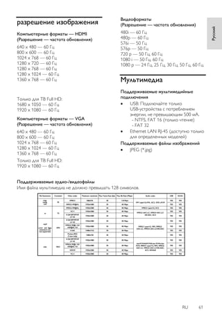 RU 61 
Русский 
разрешение изображения 
Компьютерные форматы — HDMI 
(Разрешение — частота обновления) 
640 x 480 — 60 Гц 
800 x 600 — 60 Гц 
1024 x 768 — 60 Гц 
1280 x 720 — 60 Гц 
1280 x 768 — 60 Гц 
1280 x 1024 — 60 Гц 
1360 x 768 — 60 Гц 
Только для ТВ Full HD: 
1680 x 1050 — 60 Гц 
1920 x 1080 — 60 Гц 
Компьютерные форматы — VGA 
(Разрешение — частота обновления) 
640 x 480 — 60 Гц 
800 x 600 — 60 Гц 
1024 x 768 — 60 Гц 
1280 x 1024 — 60 Гц 
1360 x 768 — 60 Гц 
Только для ТВ Full HD: 
1920 x 1080 — 60 Гц 
Видеоформаты 
(Разрешение — частота обновления) 
480i — 60 Гц 
480p — 60 Гц 
576i — 50 Гц 
576p — 50 Гц 
720 p — 50 Гц, 60 Гц 
1080 i — 50 Гц, 60 Гц 
1080 p — 24 Гц, 25 Гц, 30 Гц, 50 Гц, 60 Гц. 
Мультимедиа 
Поддерживаемые мультимедийные 
подключения 
 USB: Подключайте только 
USB-устройства с потреблением 
энергии, не превышающим 500 мА. 
- NTFS, FAT 16 (только чтение) 
- FAT 32 
 Ethernet LAN RJ-45 (доступно только 
для определенных моделей) 
Поддерживаемые файлы изображений 
 JPEG (*.jpg) 
Поддерживаемые аудио-/видеофайлы 
Имя файла мультимедиа не должно превышать 128 символов. 
 
