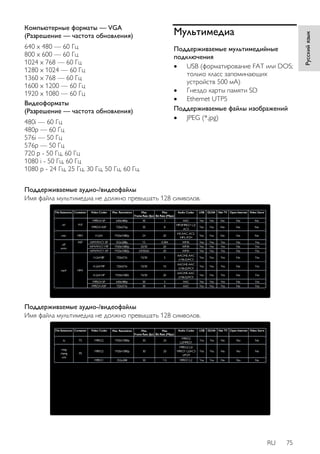RU 75 
Русский язык 
Компьютерные форматы — VGA 
(Разрешение — частота обновления) 
640 x 480 — 60 Гц 
800 x 600 — 60 Гц 
1024 x 768 — 60 Гц 
1280 x 1024 — 60 Гц 
1360 x 768 — 60 Гц 
1600 x 1200 — 60 Гц 
1920 x 1080 — 60 Гц 
Видеоформаты 
(Разрешение — частота обновления) 
480i — 60 Гц 
480p — 60 Гц 
576i — 50 Гц 
576p — 50 Гц 
720 p - 50 Гц, 60 Гц 
1080 i - 50 Гц, 60 Гц 
1080 p - 24 Гц, 25 Гц, 30 Гц, 50 Гц, 60 Гц. 
Мультимедиа 
Поддерживаемые мультимедийные 
подключения 
 USB (форматирование FAT или DOS; 
только класс запоминающих 
устройств 500 мА) 
 Гнездо карты памяти SD 
 Ethernet UTP5 
Поддерживаемые файлы изображений 
 JPEG (*.jpg) 
Поддерживаемые аудио-/видеофайлы 
Имя файла мультимедиа не должно превышать 128 символов. 
Поддерживаемые аудио-/видеофайлы 
Имя файла мультимедиа не должно превышать 128 символов. 
 