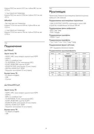 Ширина 903,5 мм, высота 523,1 мм, глубина 88,1 мм, вес
±7,73 кг
- с подставкой для телевизора:
Ширина 903,5 мм, высота 570,8 мм, глубина 243,1 мм, вес
±9,9 кг
50Pxx43x9
- без подставки для телевизора:
Ширина 1123,6 мм, высота 658 мм, глубина 88 мм, вес
±12,4 кг
- с подставкой для телевизора:
Ширина 1123,6 мм, высота 706 мм, глубина 252,8 мм, вес
±14,8 кг
14.6
Подключения
Для PxKxxx9
Задняя панель ТВ
- HDMI 1 ARC: канал возврата аудиосигнала HDMI
- HDMI 2
- SERV. U: служебный порт
- TV ANTENNA: 75 Ом, коаксиальный (IEC)
- SCART (RGB/CVBS): адаптер SCART
- AUDIO IN (DVI): мини-разъем 3,5 мм (стерео)
- DIGITAL AUDIO OUT: SPDIF
- Наушники: мини-разъем 3,5 мм (стерео)
Боковая панель ТВ
- CI: общий интерфейс
- USB
- Спутник
Для PxHxxx9/PxTxxx9
Задняя панель ТВ
- HDMI 1 ARC: канал возврата аудиосигнала HDMI
- HDMI 2
- SERV. U: служебный порт
- TV ANTENNA: 75 Ом, коаксиальный (IEC)
- SCART (RGB/CVBS): адаптер SCART
- AUDIO IN (DVI): мини-разъем 3,5 мм (стерео)
- DIGITAL AUDIO OUT: SPDIF
- Наушники: мини-разъем 3,5 мм (стерео)
Боковая панель ТВ
- CI: общий интерфейс
- USB
14.7
Мультимедиа
Примечание. Названия мультимедийных файлов не должны
превышать 128 символов.
Поддерживаемые мультимедийные подключения
- USB 2.0 (FAT/FAT 32/NTFS): подключайте только USB-
устройства, потребляющие не больше 500 мА.
Поддерживаемые файлы изображений
- JPEG: *.jpg, *.jpeg
- PNG: *.png.jpg
Поддерживаемые аудиофайлы
- MPEG1: *.mp3
Поддерживаемые видеофайлы
- *.avi, *.mp4, *.mov, *.mkv, *.mpg, *.mpeg
Поддерживаемый формат субтитров
- SRT: поддержка нескольких языков
Поддерживаемые аудиовидеоформаты
42
 