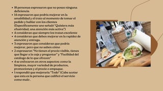 18 personas expresaron que no posee ninguna
deficiencia
14 expresaron que podría mejorar en la
amabilidad y el trato al momento de tomar el
pedido y hablar con los clientes
(Específicamente uno señaló “Quisiera más
efusividad, una atención más activa”)
4 consideran que siempre los tratan excelente
4 consideran que deben mejorar en la rapidez de
atención y entrega.
3 expresaron que consideran que podría
mejorar, pero que no saben cómo
2 expresaron “No tienen el precio visible, tienes
que llegar a la caja y preguntar” y “Facilidad del
catálogo de lo que ofrecen”
4 se enfocaron en otros aspectos: como la
limpieza, mayor variedad de productos,
promociones y el precio o empaque.
1 respondió que mejoraría “Todo” (Cabe acotar
que esta es la persona que calificó el servicio
como malo .
 