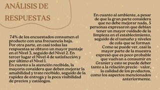 ANÁLISIS DE
RESPUESTAS
74% de los encuestados consumen el
producto con una frecuencia baja.
Por otra parte, en casi todas las
respuestas se obtuvo un mayor puntaje
en el Nivel 3, seguido del Nivel 2. En
tercer lugar el Nivel 4 de satisfacción y
por último el Nivel 1.
En cuanto a la atención recibida, la
mayoría considera que deben mejorar la
amabilidad y trato recibido, seguido de la
rapidez de entrega y la poca visibilidad
de precios y catálogos.
En cuanto al ambiente, a pesar
de que la gran parte considera
que no debe mejorar nada, 5
personas expresaron que debían
tener un mayor cuidado de la
limpieza en el establecimiento,
seguido de el tamaño y niveles
de cola que se forman
Como se puede ver, casi la
mayor parte de la muestra
expresó que es poco probable
que vuelvan a consumir en
Granier y esto se puede deber
tanto a la relación precio - valor,
la calidad de los productos,
como los aspectos mencionados
anteriormente.


 