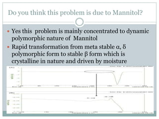 Do you think this problem is due to Mannitol?

 Yes this problem is mainly concentrated to dynamic
  polymorphic nature of Mannitol
 Rapid transformation from meta stable α, δ
  polymorphic form to stable β form which is
  crystalline in nature and driven by moisture
 