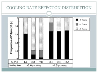 COOLING RATE EFFECT ON DISTRIBUTION
 