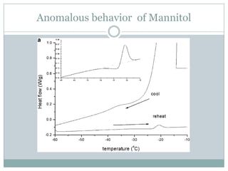 Anomalous behavior of Mannitol
 