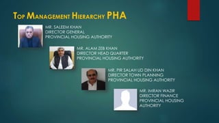 TOP MANAGEMENT HIERARCHY PHA
MR. SALEEM KHAN
DIRECTOR GENERAL
PROVINCIAL HOUSING AUTHORITY
MR. ALAM ZEB KHAN
DIRECTOR HEAD QUARTER
PROVINCIAL HOUSING AUTHORITY
MR. PIR SALAH UD DIN KHAN
DIRECTOR TOWN PLANNING
PROVINCIAL HOUSING AUTHORITY
MR. IMRAN WAZIR
DIRECTOR FINANCE
PROVINCIAL HOUSING
AUTHORITY
 