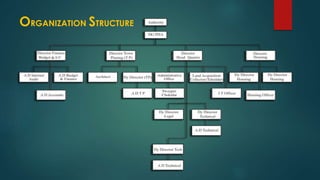 ORGANIZATION STRUCTURE
 