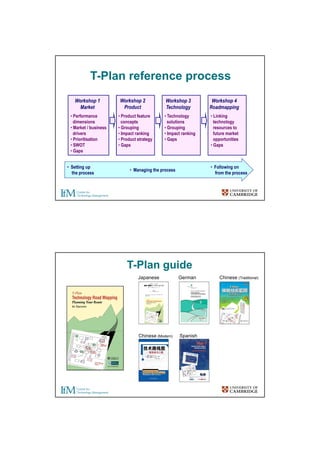 Dr Robert Phaal - Introduction to technology roadmapping and the T-Plan ...