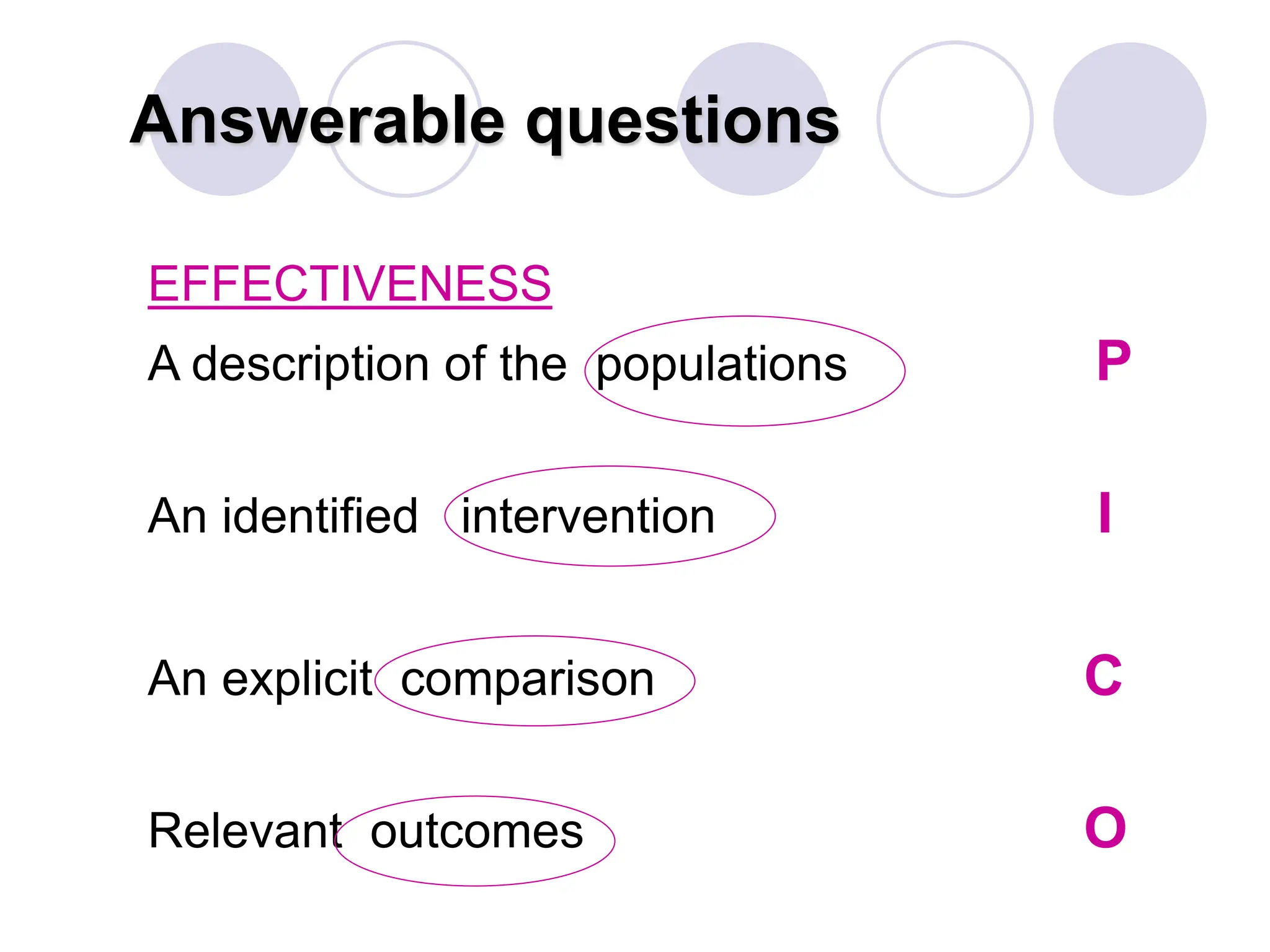 Answerable questions
EFFECTIVENESS
A description of the populations P
An identified intervention I
An explicit comparison C
Relevant outcomes O
 