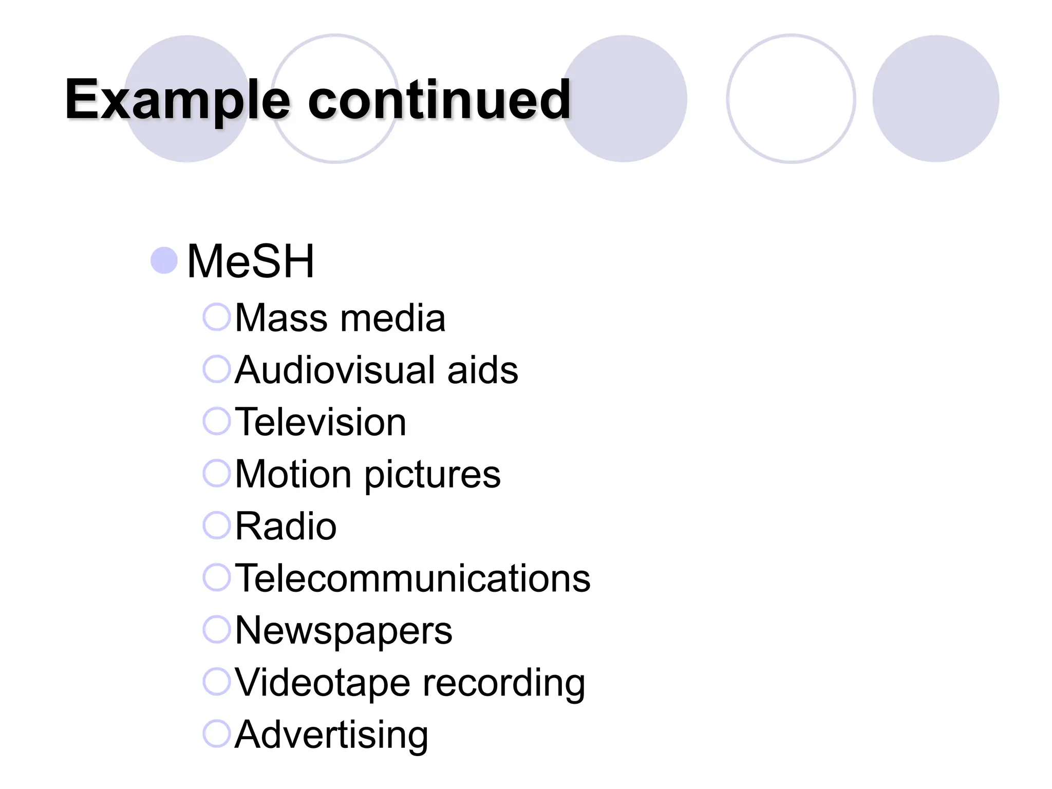 Example continued
MeSH
Mass media
Audiovisual aids
Television
Motion pictures
Radio
Telecommunications
Newspapers
Videotape recording
Advertising
 