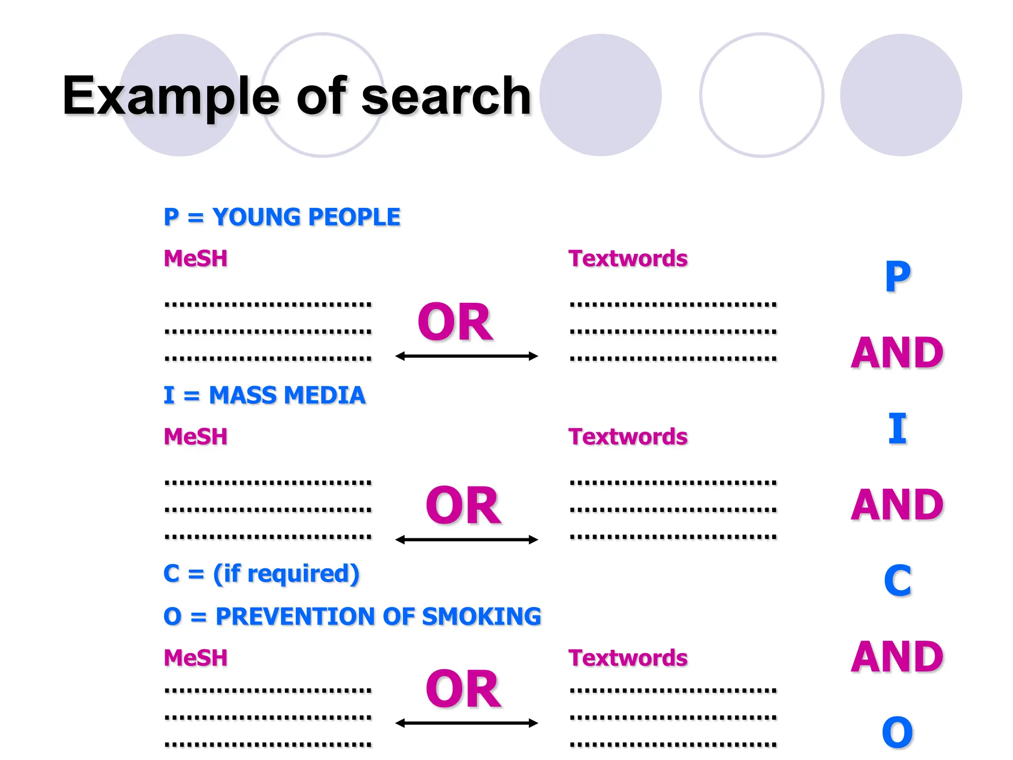Example of search
P = YOUNG PEOPLE
MeSH Textwords
………………………. ……………………….
………………………. ……………………….
………………………. ……………………….
I = MASS MEDIA
MeSH Textwords
………………………. ……………………….
………………………. ……………………….
………………………. ……………………….
C = (if required)
O = PREVENTION OF SMOKING
MeSH Textwords
………………………. ……………………….
………………………. ……………………….
………………………. ……………………….
OR
OR
OR
P
AND
I
AND
C
AND
O
 