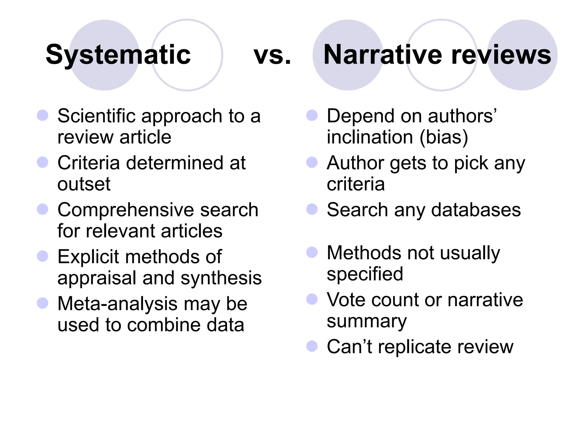 Systematic vs. Narrative reviews
 Scientific approach to a
review article
 Criteria determined at
outset
 Comprehensive search
for relevant articles
 Explicit methods of
appraisal and synthesis
 Meta-analysis may be
used to combine data
 Depend on authors’
inclination (bias)
 Author gets to pick any
criteria
 Search any databases
 Methods not usually
specified
 Vote count or narrative
summary
 Can’t replicate review
 