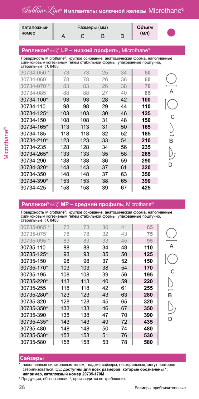 Каталог POLYTECH Health & Aesthetics PDF