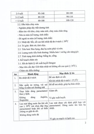 2-S tu6i 9S-140 80-100
S-12 tu6i 80-120 90-110
> 12 tu6i 60-100 100-120
2.2. D§.uhieu chay mau
- Nghiem phap day that duong tinh
_Bfim tim vSt tiem, chay mau miii, chay mau chan ding.
- Non ra rnau (so hrong, tinh ch§.t)
- Di ngoai ra mau (s6 hrong, tinh ch§.t)
2.3. Nhiet d9: S6t, s6t cao khi nhiet d9 do anach ~ 39°C
2.4. Tri giac: BUt nrt, kho chiu.
2.S. Tieu hoa: Dau bung, dau ha suon phai va non.
2.6. Luong mroc tiSu binh thirong: Nhieu hon 1 mllkg can nang/gio.
2.7. Tinh trang dinh dufmg: bieng an, uong.
3. KS hoach cham soc
3.1. S6t do benh 1)'s6t xu§.thuyet Dengue
_Muc tieu cfin dat: Gift than nhiet tre khong s6t cao qua (2': 39°C).
- Cham soc diSu duong:
Stt Hanh dong Muc dich- If do
1. Do nhiet d9 a nach DS xac dinh co s6t.
S6t khi nhiet d9 a nach > 37,SoC
,
DS dS toa nhiet, giup ha than nhiet,
2. M~c quan ao mong, vai soi
bong va nam nai thoang mat
3. Thvc hi~n dung paracetamol Giam s6t.
theo y l~nh.
Khong dung Aspirin, Vi gay xu§.thUYSt.
Ibuprofen
4. Lau mat b&ng nuac §.mkhi s6t Lau mat dUQ'cchi dinh p~6i hQ'p vai
cao 2': 39°C rna chua dap (mg paracetamol. Dung nu6c am lam h~
paracetamol ho~c khi co biSn nhi~t.
ch(mg co gi~t do s6t.
Khong dung nuac da
Vi gay co m~ch va l~nh run.
2
 