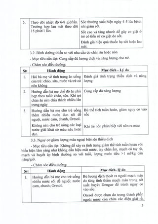 5. Theo doi nhiet dQ 6-8 gio/l~n. S6c thuong xuat hien ngay 4-5 hie benh
Truong hop lau mat thea doi nhi giam sot.
15 phut/I l~n. S6t cao va tang nhanh d~ gay co gi~t a
tre co tiSn Slr co giat do sot.
Danh gia hieu qua thuoc ha s6t hoac lau
mat.
3.2. Dinh dirong thieu so voi nhu c~u do chan an hoac non
- Muc tieu c~n dat: Cung c~p du hrong dich va nang hrong cho tre.
- Cham soc dieu duong:
Khi tre non phan bi~t vai non ra mau
Stt Hanh dQng M1).cdich - Ly do
1. Hoi ba me vS tinh trang an uong Danh gia tinh trang thieu dich va nang
cua tre: chao, sua, mroc va tre co hrong
non khong
2. Huang d§.nba me chS dQ an phu Cung c~p du nang IUQ'ng
hop thea tuoi: chao, sua. Khi tre
chan an nen chia thanh nhieu l~n
trong ngay
3. Huang d§.n ba me cho tre uong B~ th@tich tu~n hoan, giam nguy co vao
them nhieu mroc dun soi d@ soc
nguQi, nuac cam, chanh, Oresol.
Khong nen cho tre u6ng cac lo().i
nuac giai khat co mau nau ho~c
den.
3.3. Nguy co giam IUQ'ngmau ngo().ibien do thiSu dich
_Mlc tieu c~n d().t:Khong d@xay ra tinh tr().nggiam th@tich tu~n hoan vai
bi@uhi~n lam sang nhu khong d~u hi~u m~t nuac, tay chan ~m, m().chc6 tay ro,
m().ch va huyst ap binh thuang so vai tu6i, luqng nuac ti@u >1 mllkg can
n~ng/gia.
Ch~ 'd';" d -- am soc leu uang:
Stt Hanh dong Muc dich- It do
1. Huang d§.nba m~ cho tre u6ng Bli luqng dich thoat ra ngoai m().chmau
nhiSu nuac soi d@nguQi; nuac
' '
do tang tinh tham m().chmau trong sot
cam, chanh; Oresol. xu~t ~uySt Dengue d@tranh nguy co
vao soc.
Oresol duQ'c ch9n do trong thfmh ph~n
ngoai nuac con chua cac di~n giai r~t
3
 