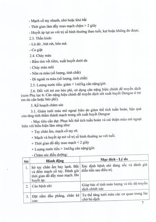 _Mach c6 tay nhanh, nho hoac kho b~t
_ Thai gian lam d~y mao mach cham > 2 giay
_ Huyet ap tut so voi tri s6 binh thuong theo tuoi, ket hoac khong do duoc.
2.3. Th~n kinh:
- Lir dir , but nrt, hon me.
- Co gi~t
2.4. Chay mau
_B~m tim vSt tiem, xu~t huyet duoi da
- Chay mau miii
- Non ra mau (s6 hrong, tinh chat)
_ Di ngoai ra mau (se hrong, tinh chat)
2.5. Luong mroc tiSu: giam < 1ml/kg can n~ng/gia.
2.6. D6i voi tre em beo phi, su dung can nang hieu chinh dS truyen dich
(xem Phu luc 6: Can nang hieu chinh dS truyen dich s6t xu~t huyet Dengue atre
em dir can hoac beo phi).
3. KS hoach cham soc
3.1. Giam tiroi mau mo ngoai bien do giam thS tich tuan hoan, hau qua
cua tang tinh tham thanh mach trong s6t xu~t huyet Dengue
_Muc tieu c~n dat: Phlc h6i thS tich tu~n hoan va cai thi~n mau mo ngo~i
bien vai biSu hi~n lam sang nhu:
+ Tay chan ~m, m~ch c6 tay ro.
+ M~ch va huyst ap tra vS tri s6 binh thuang so vai tu6i.
+ Thai gian d6 d~y mao m~ch < 2 giay
+ LUQ'llgnuac tiSu > 1mllkg can n~ng/gia.
- Cham soc diSu dUOng:
3. D~t n&m d~u ph~ng, chan ke Tu thS tang tuai mau cac co quan trong luc
cao cha bu dich
Stt Himh dQog Muc dich - Ly do
1. So' tay chan ~m hay l~nh. B~t Xac dinh b~nh nhi dang s6c va danh gia
va dSm m~ch c6 tay. Danh gia diSn tiSn sau diSu trio
thai gian d6 d~y mao m~ch. Do
huySt ap.
2. Can b~nh nhi Giup bac Sl tinh tmin Im;mgva t6c dQtruy~n
dich chinh xac
7
 