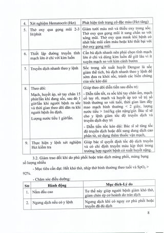 4. Xet nghiem Hematocrit (Hct)
5. Tho oxy qua gong miii 2-3
lit/phut
6. ThiSt l~p duong truyen tinh
mach 100 0 chi voi kim lu6n
7. Truyen dich nhanh thea y lenh
8. Theo doi:
Mach, huyet ap, sa tay chan 15
phut/lfm khi dang s6c, sau do 1
gia/l~n khi nguai b~nh ra s6c
va thai gian thea d5i dan ra khi
nguai b~nh 6n dinh.
LUQ'ngnuac tiSu 1 gia/l~n.
9. Thvc hi~n y l~nh xet nghi~m
Hct kiSm tra
Phat hien tinh trang co d~c mau (Hct tang)
Giam nroi mau mo va thieu oxy trong s6c.
Tho oxy qua gong miii it sang chin so voi
xong mfii. Tho oxy qua mask khi benh co
nhet bac miii cam mau hoac khi thit bai voi
tho oxy gong miii
Can bu dich nhanh nen phai chon tinh mach
100 0 chi va dung kim luon dS giir lau vi it
xuyen mach so voi kim canh buorn
S6c trong s6t xuit huyet Dengue la s5c
giam thS tich, bu dich nhanh thea y lenh dS
sam dua ra khoi s6c, tranh cac bien chirng
cua s6c keo dai
Giup thea doi diSn tiSn sau di@utri:
_DiSn tiSn t6t, ra s6c khi tay chan im, m~ch
c6 tay r5, m~ch va huySt ap tro v@tri s6
binh thuang so vai tu6i, thai gian lam d~y
mao m~ch binh thuang < 2 gifty, luqrrg
nuac tiSu > 1ml/kg can n~ng/gia. Bac sl se
cho y l~nh giam t6c de) truy@n dich va
truy@ndich duy tri
_ DiSn tiSn s6c keo dai: Bac SI se tang t6c
de)truy@ndich ho~c d6i sang dung dich cao
phan tu, su dlng them thu6c v~n m~ch,
Giup bac SI quySt dinh t5c de) dich truy@n
va co chi dinh truy@n mau kip thai trong
truang hqp nguai b~nh co xuit huySt n~ng.
3.2. Giam trao d6i khi do phu ph6i ho~c tran dich mang ph6i, mang blng
s6 lUQ'ngnhi@u
_Mlc tieu c~n d~t: HSt kho tho, nhip tho binh thuang thea tu6i va Sp02 >
92%.
Ch~ , d·;" d -- am soc leU uang:
Stt Hanh dong Muc dich-Ly do
1. N~m d~u cao Tu thS nay giup nguai b~nh giam kho tho,
giam chen ep co hoanh do tran dich
2. Ngung dich nSu co y l~nh Ngung dich khi co nguy co phu ph6i ho~c
truy@nda du dich
8
 