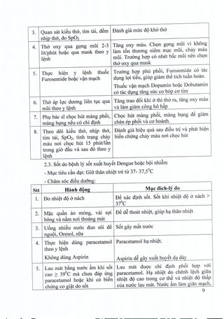 3. Quan sat kieu tho, tim tai, dSm Danh gia mire dQ kho tho
nhip tho, do Sp02
4. Tho oxy qua gong miii 2-3
lit/phut hoac qua mask theo y
lenh
Tang oxy mau. Chon gong miii vi khong
lam tfm thuong niem mac rniii, chay mau
mfii. Truong hQ'P co nhet b§.c miii nen chon
tho oxy qua mask
5. Thirc hien y lenh thuoc Truong hQ'P phu phoi, Furosemide co tac
Furosemide hoac van mach dung loi tieu, giup giam thS tich tuan hoan.
Thu6c van mach Dopamin hoac Dobutamin
co tac dung tang sire co bop co tim
6. Tho ap lire duong lien tuc qua Tang trao d6i khi 0 thi tho ra, tang oxy mau
miii theo y lenh va lam giam cong ho h§.p
7. Phu bac si choc hut mang phoi, Choc hut mang phoi, mang bung dS giam
mang bung neu co chi dinh chen ep ph6i va co hoanh.
8. Theo d5i kieu tho, nhip tho, Danh gia hi~u qua sau di~u tri va phat hi~n
tim tai, Sp02, tinh tr~ng chay biSn chUng chay mau nai chQc hut
mau nai chQc hut 15 phut/l~n
trong gio d~u va sau do theo y
l~nh
2.3. S6t do b~nh ly s6t xu§.t huySt Dengue ho~c b(>inhiSm
_Mlc tieu dm d~t: Giu than nhi~t tre tu 37- 37,5°C
Ch- , d':;" d -- am soc leU uang:
Stt Hanh dong Muc dich-Iy do
1. Do nhi~t dQ0 nach DS xac dinh s6t. S6t khi nhi~t d(>0 nach >
37°C
2. M~c qu~n ao mong, vai SQ'l DS dS thoat nhi~t, giup h~ than nhi~t
bong va n&mnai thoang mat
,., U6ng nhi~u nuac dun soi dS S6t gay m§.tnuacj.
ngu(>i,Oresol, sua
4. Thfc hi~n dung paracetamol Paracetamol h~ nhi~t.
theo y l~nh
Khong dung Aspirin Aspirin dS gay xu§.thuySt d~ day
5. Lau mat b&ng nuac §.mkhi s6t Lau mat duQ'c chi dinh ph6i hQ'P vai
cao 2: 39°C rna chua dap Ung paracetamol. H~ nhi~t do chenh l~ch gifra
paracetamol ho~c khi co biSn nhi~t d(>cao trong ca thS va nhi~t d(>th§.p
chUng co gi~t do s6t cua nuac lau mat. Nuac §.mlam gian m~ch,
9
 