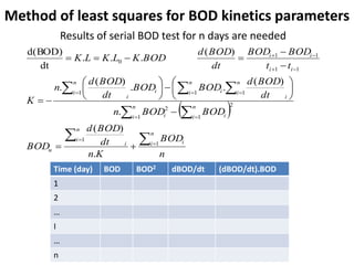 Method of least squares for BOD kinetics parameters
 
n
BOD
Kn
dt
BODd
BOD
BODBODn
dt
BODd
BODBOD
dt
BODd
n
K
tt
BODBOD
dt
BODd
BODKLKLK
n
i i
n
i
i
u
n
i i
n
i i
n
i
n
i
i
n
i ii
i
ii
ii


 



 




















1
1
2
11
2
1 11
11
11
0
.
)(
.
)(
..
)(
.
)(
...
dt
d(BOD)
Time (day) BOD BOD2 dBOD/dt (dBOD/dt).BOD
1
2
…
I
…
n
Results of serial BOD test for n days are needed
 