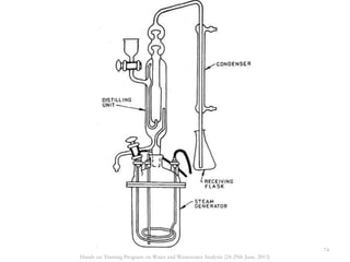 74
Hands on Training Program on Water and Wastewater Analysis (24-29th June, 2013)
 