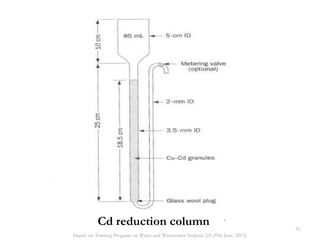 Cd reduction column 91
Hands on Training Program on Water and Wastewater Analysis (24-29th June, 2013)
 