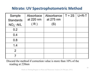 Sample
Standards
NO3
- -N/L
Absorbace
at 220 nm
( R )
Absorbance
at 275 nm
(S)
T = 2S U=R-T
0.2
0.4
0.8
1.4
2
7
Nitrate: UV Spectrophotometric Method
Discard the method if correction value is more than 10% of the
reading at 220nm
98
Hands on Training Program on Water and Wastewater Analysis (24-29th June, 2013)
 