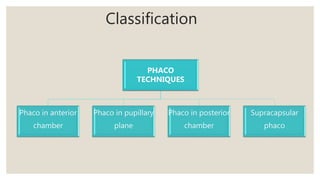 Classification
PHACO
TECHNIQUES
Phaco in anterior
chamber
Phaco in pupillary
plane
Phaco in posterior
chamber
Supracapsular
phaco
 