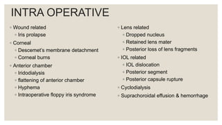 INTRA OPERATIVE
◦ Wound related
◦ Iris prolapse
◦ Corneal
◦ Descemet’s membrane detachment
◦ Corneal burns
◦ Anterior chamber
◦ Iridodialysis
◦ flattening of anterior chamber
◦ Hyphema
◦ Intraoperative floppy iris syndrome
◦ Lens related
◦ Dropped nucleus
◦ Retained lens mater
◦ Posterior loss of lens fragments
◦ IOL related
◦ IOL dislocation
◦ Posterior segment
◦ Posterior capsule rupture
◦ Cyclodialysis
◦ Suprachoroidal effusion & hemorrhage
 