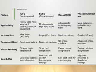 PHACO ;Cataract_Surgery_Detailed_Presentation[1].pptx
