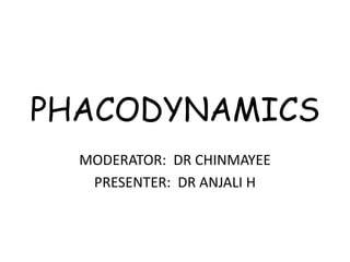 PHACODYNAMICS
MODERATOR: DR CHINMAYEE
PRESENTER: DR ANJALI H
 