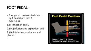 FOOT PEDAL
• Foot pedal traverses is divided
by 2 dentations into 3
excursions-
1.) I (irrigation only),
2.) IA (infusion and aspiration) and
3.) IAP (infusion, aspiration and
phaco).
 