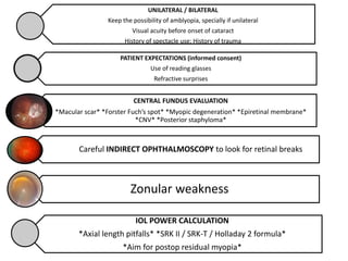 UNILATERAL / BILATERAL
Keep the possibility of amblyopia, specially if unilateral
Visual acuity before onset of cataract
History of spectacle use; History of trauma
PATIENT EXPECTATIONS (informed consent)
Use of reading glasses
Refractive surprises
CENTRAL FUNDUS EVALUATION
*Macular scar* *Forster Fuch’s spot* *Myopic degeneration* *Epiretinal membrane*
*CNV* *Posterior staphyloma*
Careful INDIRECT OPHTHALMOSCOPY to look for retinal breaks
Zonular weakness
IOL POWER CALCULATION
*Axial length pitfalls* *SRK II / SRK-T / Holladay 2 formula*
*Aim for postop residual myopia*
 