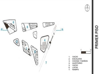 PRIMER PISO
1.
2.
3.
4.
5.
6.
7.

VACIO
ESCALERA
COCINA Y BAÑOS
AUDITORIO
VACIO
LOCAL
RAMPA 

 