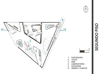 SEGUNDO PISO
1.
2.
3.
4.
5.
6.

EXPOSICION
VACIO
BAR
LABORATORIO
ESCALERA
RAMPA Y PUENTE 

 