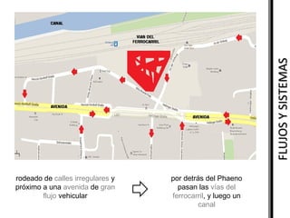 FLUJOS Y SISTEMAS
rodeado de calles irregulares y
próximo a una avenida de gran
flujo vehicular

por detrás del Phaeno
pasan las vías del
ferrocarril, y luego un
canal

 